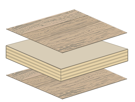 Medium Density Fiberboard Core Plywood